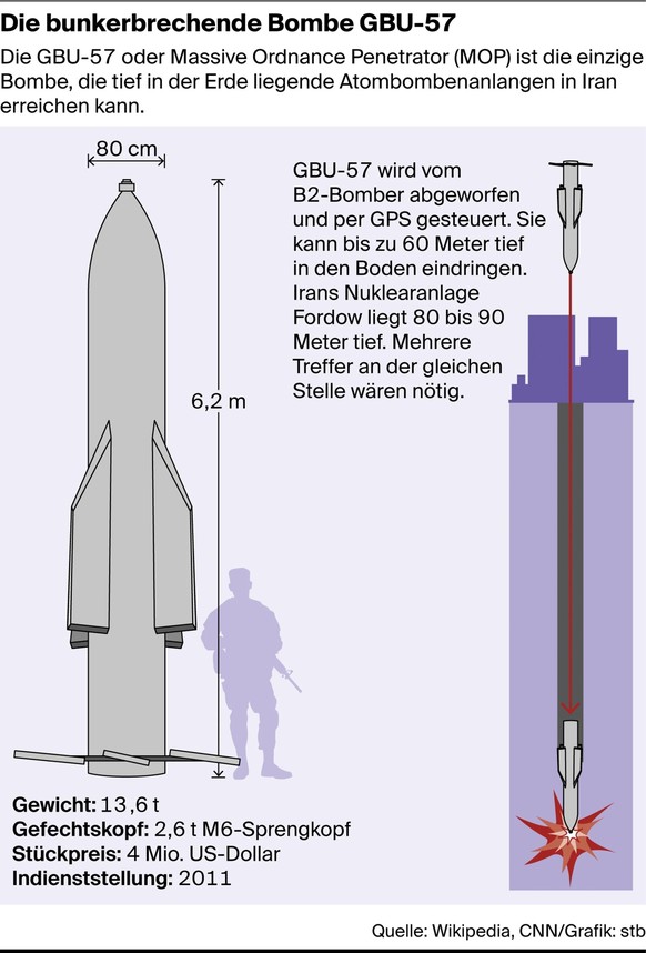 GBU-57