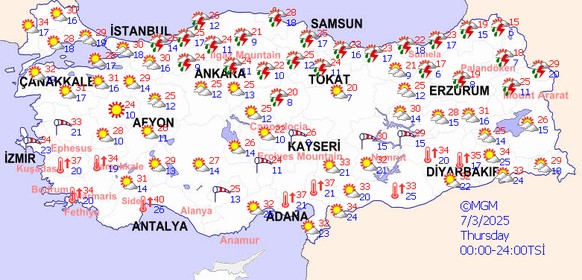 Wetter Prognose Hitze Türkei 3. Juli 2025