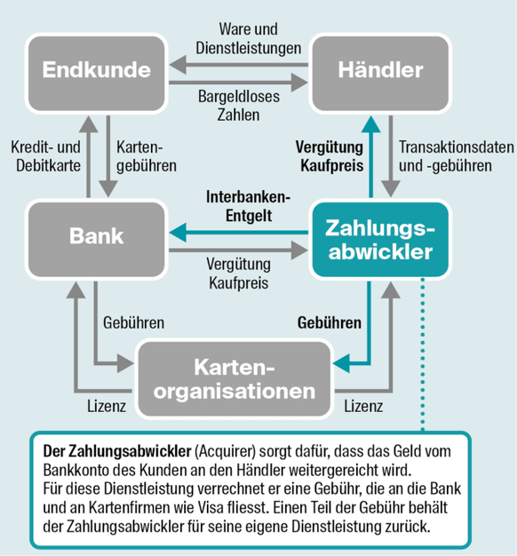 So funktioniert bargeldloses zahlen / schweiz heute / mop /