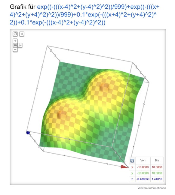 23 Leute, die offensichtlich noch nicht erwachsen sind\nHier fÃ¼r diejenigen wo es nicht klappte mit dem code. Keine Ahnung was diese Grafik darstellen soll O,O