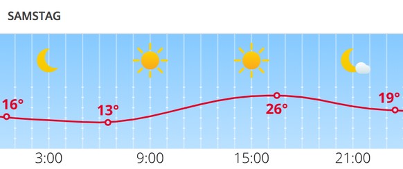 Quelle: meteo.search.ch