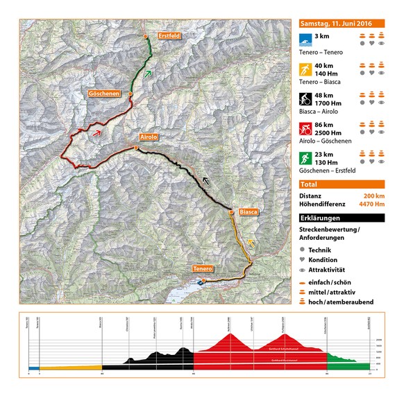 Gigathlon Sabato Ticinese