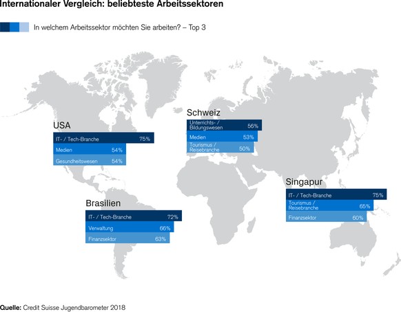 CS Jugendbarometer