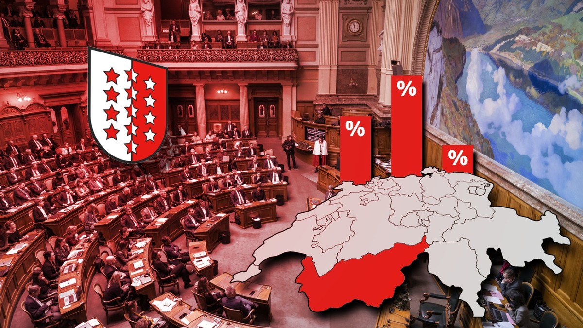 Wahlen 2023 in der Schweiz: Alle Resultate zu Nationalrat und Ständerät aus dem Kanton Wallis.
