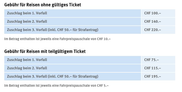 Die Zuschläge der regionalen Verbände sind unterschiedlich. Dies sind die Zuschläge des ZVV für den regionalen Verkehr im Kanton Zürich.