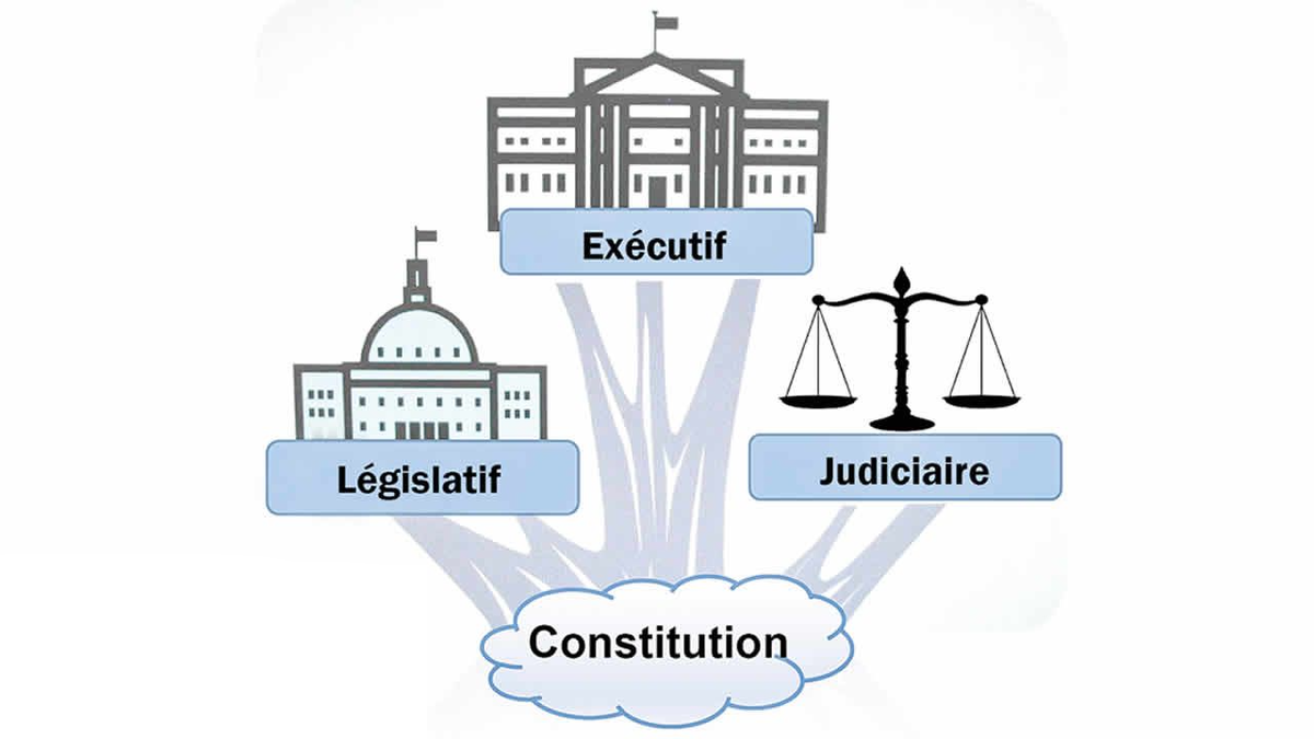 La séparation des pouvoirs