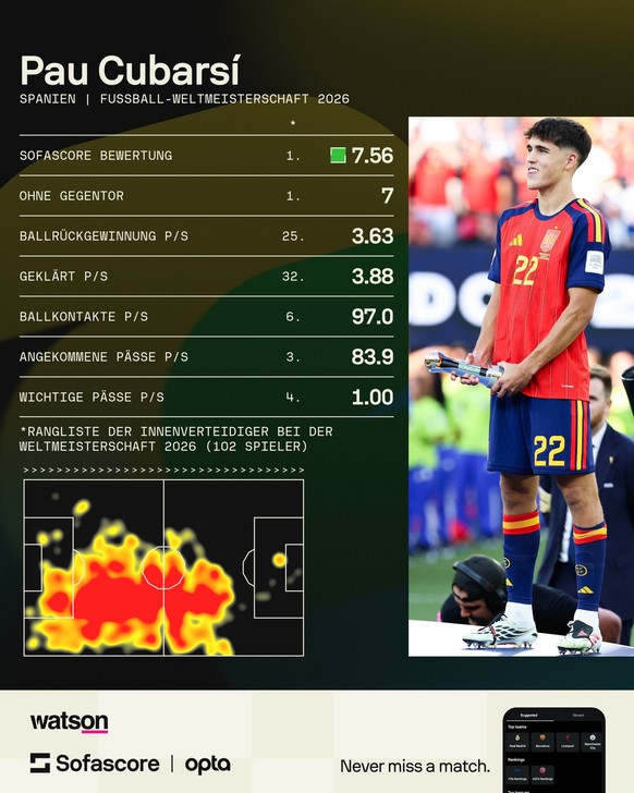 Pau Cubarsi WM-Stats