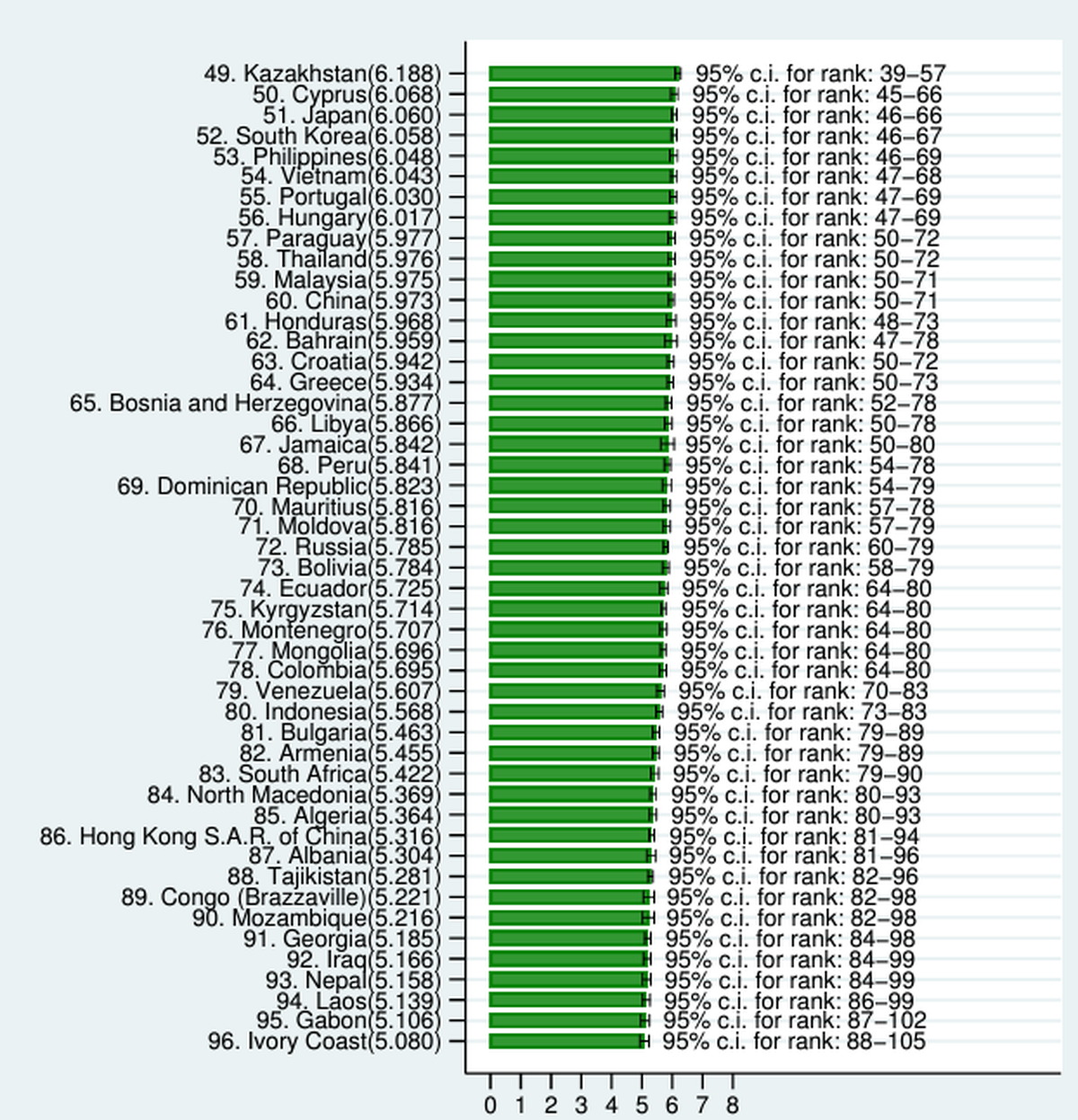 Die mittleren Länder im World Happiness Report 2024