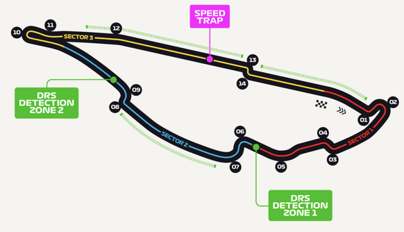 Formel-1-Strecke Montreal