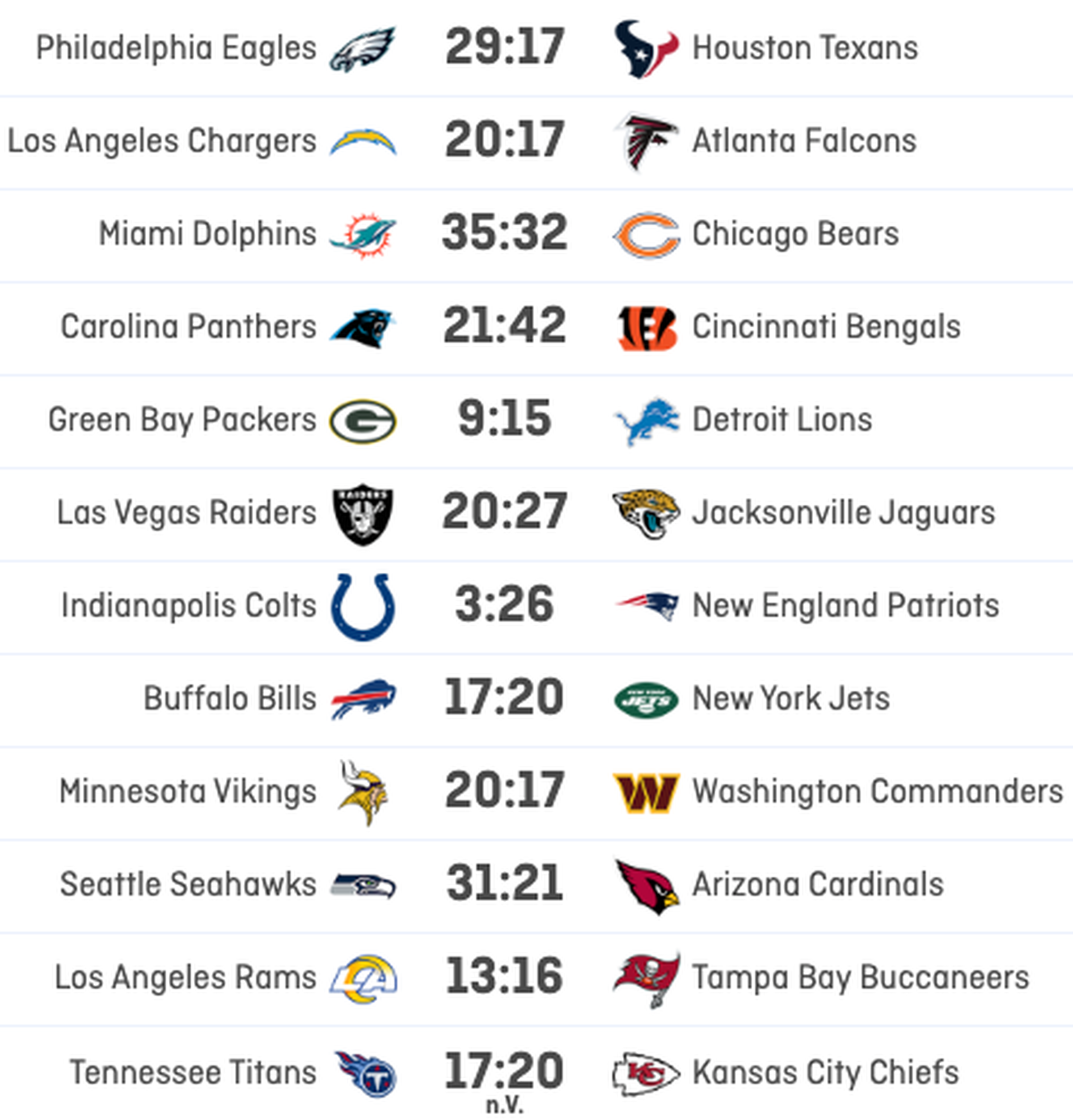NFL Resultate