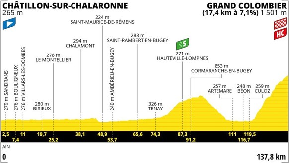 Tour de France 2023 Profil Etappe 13