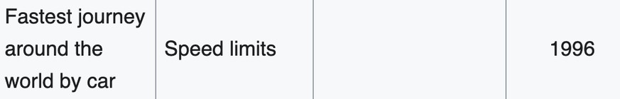 Abgeschaffte Guinness-Weltrekorde. Aus gutem Grund.
https://en.wikipedia.org/wiki/List_of_discontinued_Guinness_World_Records