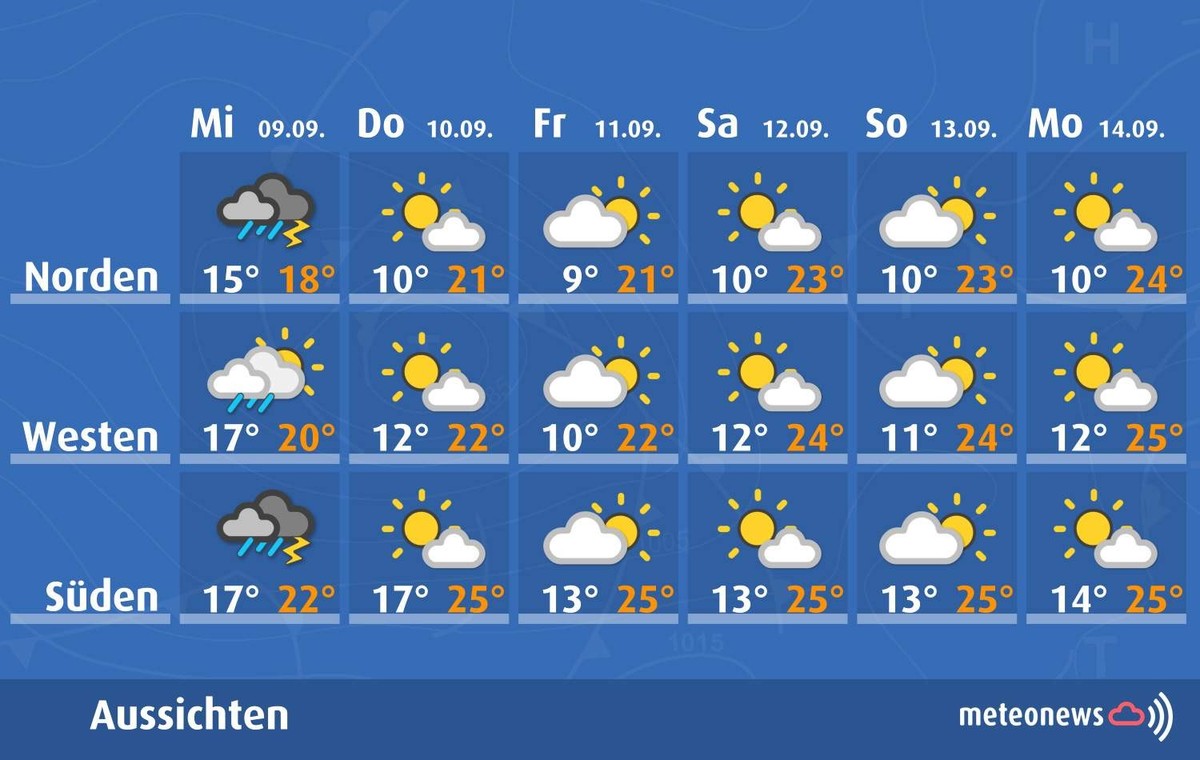 wetter Schweiz