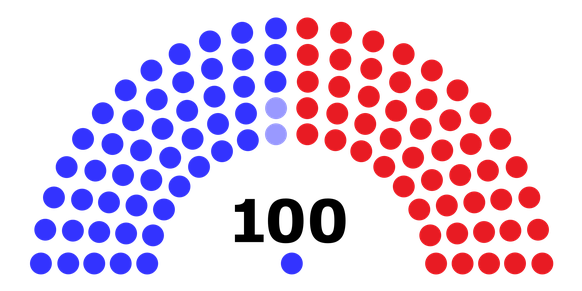 Sitzverteilung US-Senat