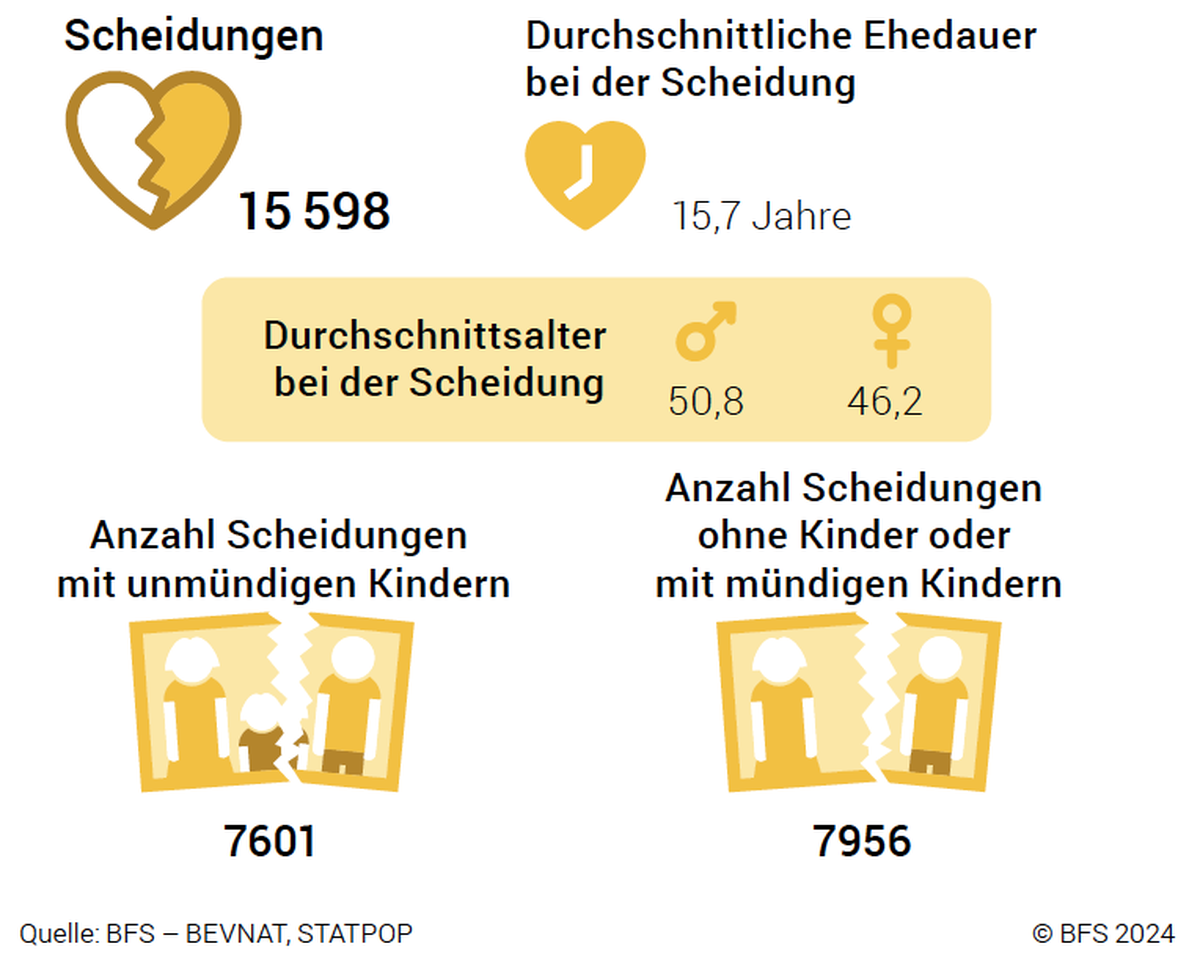 Die Bevölkerung der Schweiz
im Jahr 2023 BfS Statistik