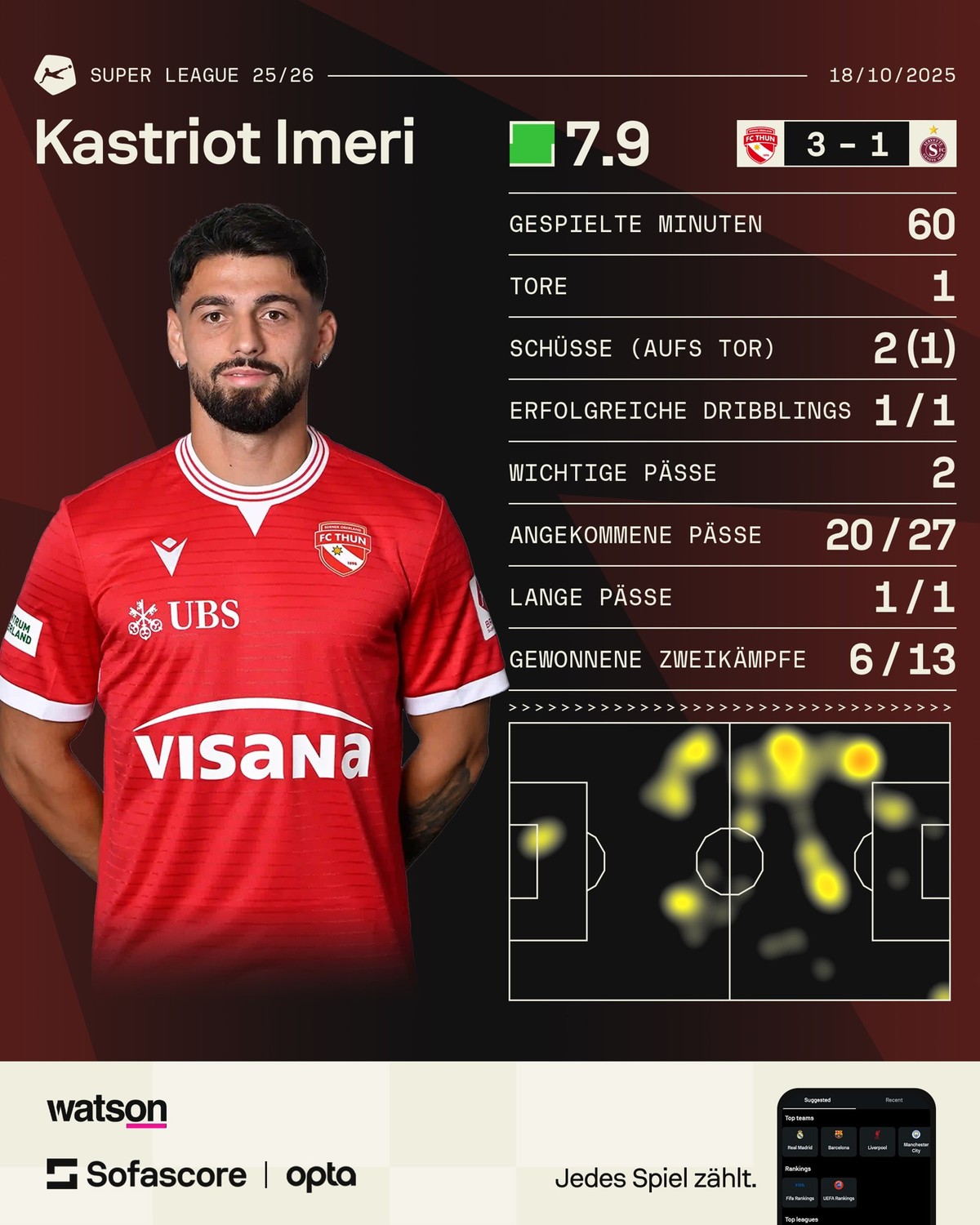 Kastriot Imeri gegen Servette