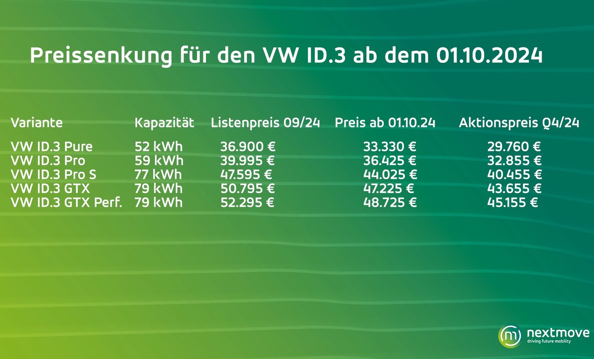 Die bisherigen und die neuen Preise für den ID.3 im Vergleich.