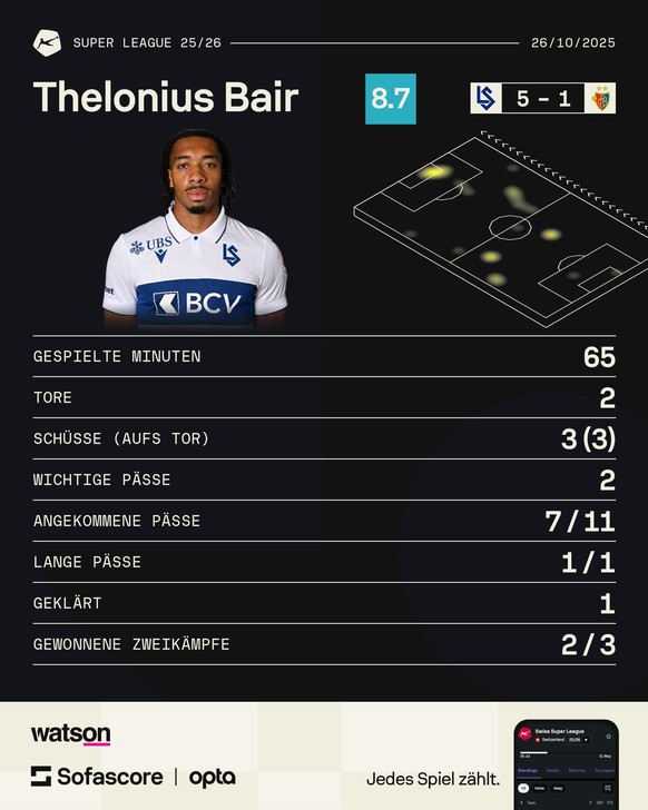 Thelonius Théo Bair Lausanne-Sport gegen den FC Basel