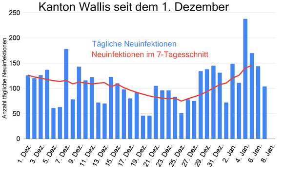 Wallis Neuinfektionen Corona