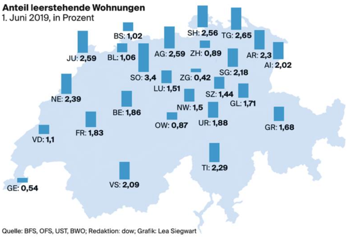 Anteil leerstehende Wohnungen