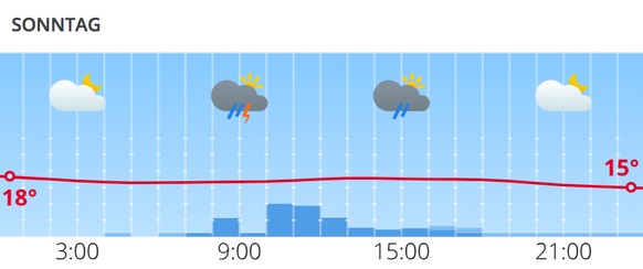 Quelle: meteo.search.ch