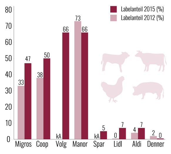 Labelfleisch Infografik