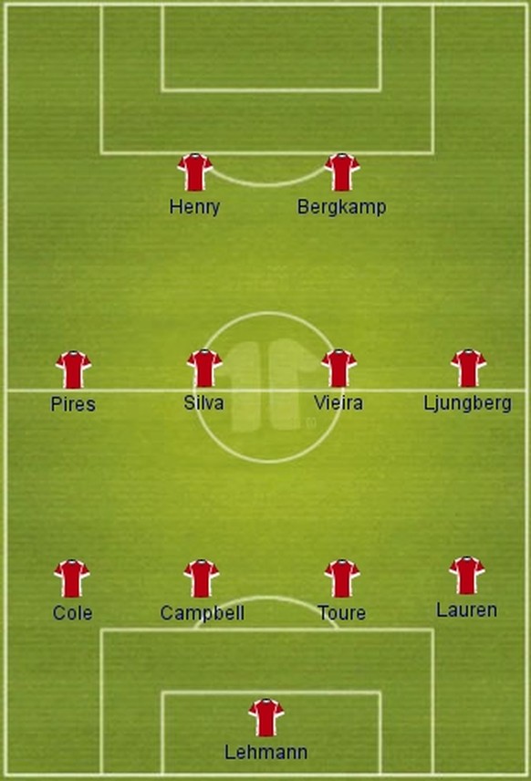 Wir suchen die beste Mannschaft der Fussball-Geschichte (und haben 15 Vorschläge)
Wo sind die Invincibles? Arsenal 2003/04? 
Henry, Bergkamp, Pires, Ljungberg, Vieira, Campbell, Cole etc.

Ganze PL ...
