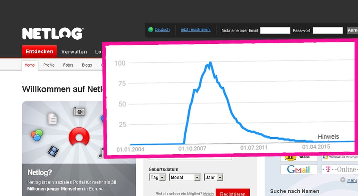 Netlog
