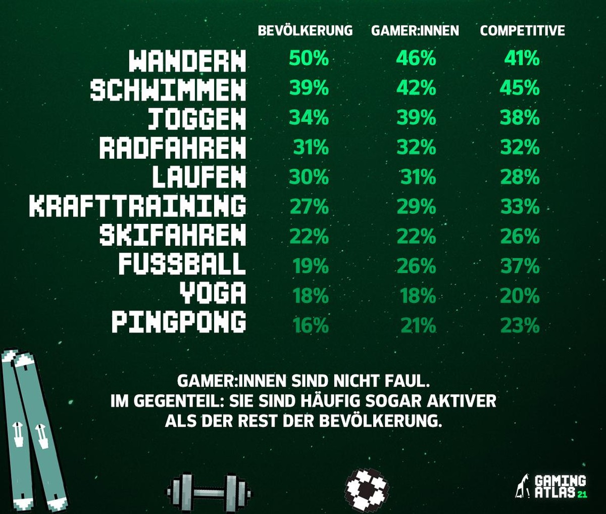 Gaming Atlas Schweiz 2021