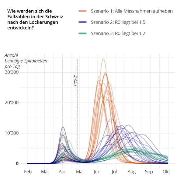 Szenarien zweite Welle Schweiz