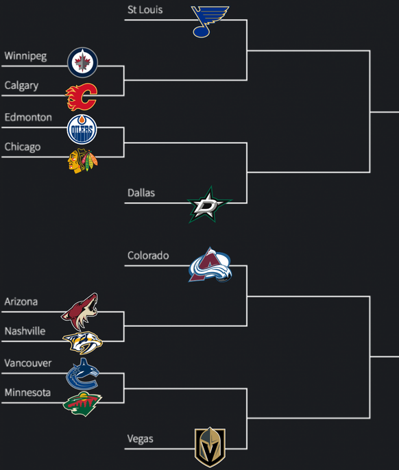 nhl playoffs 2020 possible bracket