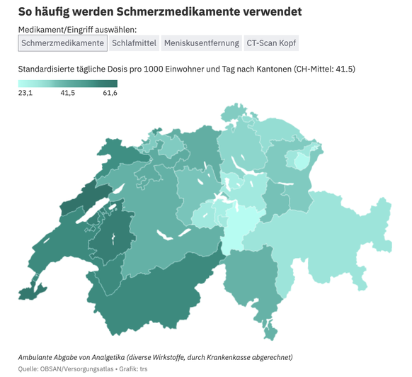 Grafik Schmerzmedikamente