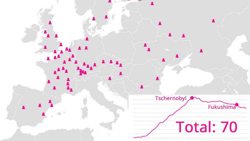 Von der Energielösung zur Bedrohung: So eroberte der Atomstrom Europa