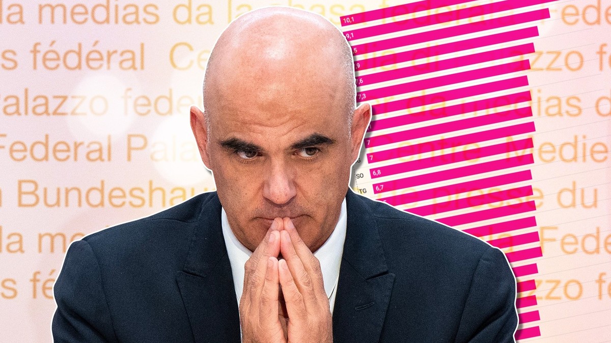 Alain Berset und die Krankenkassenprämien des Jahres 2023