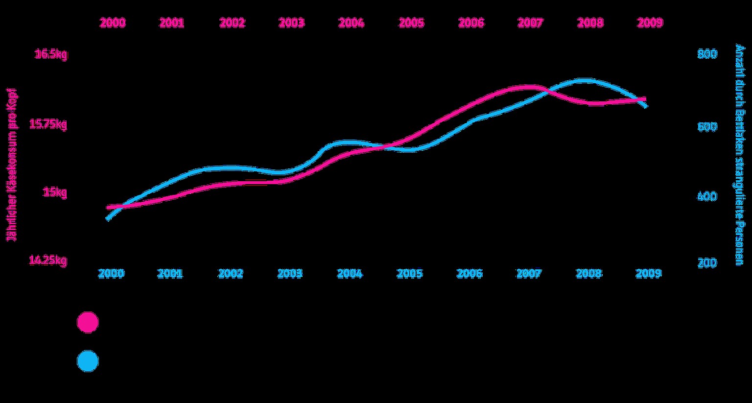 Lustige Statistik