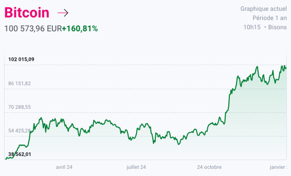 Cryptomonnaie 2025