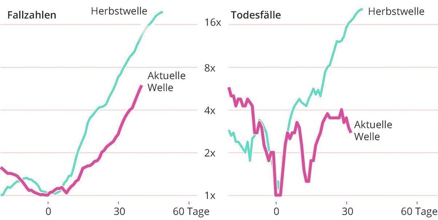 Fallzahlen / Todsefälle UK