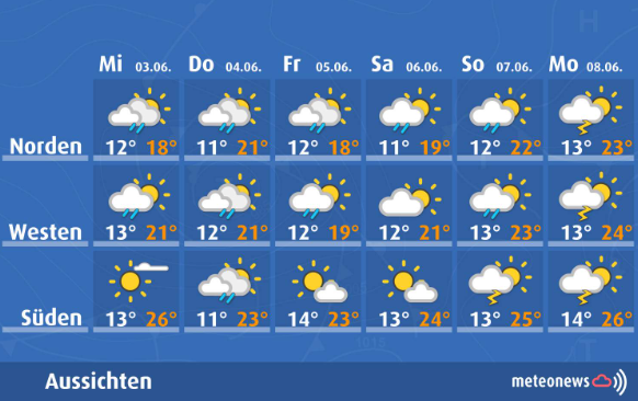 Die Wetterprognose für die erste Sommerwoche 2026.
