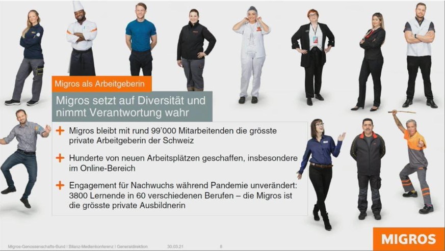 Die Migros bekennt sich zur Diversität bei der Anstellungspolitik. Doch passt die Illustration zur Botschaft wirklich?