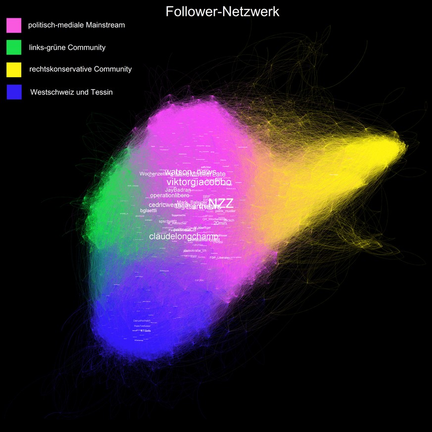 fög-Studie zur Debatte über die Energiestrategie 2050 auf Twitter.