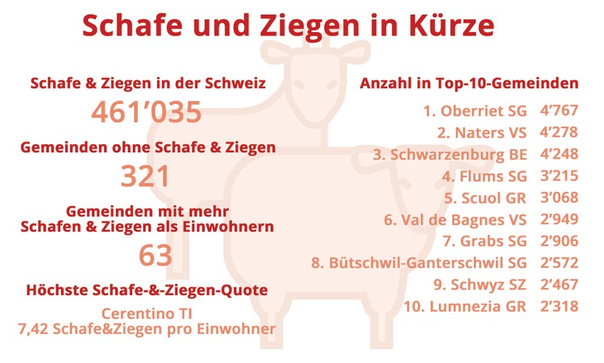Nutztiere in der Schweiz Stand 2024 Verteilung pro Gemeinde Übersicht
