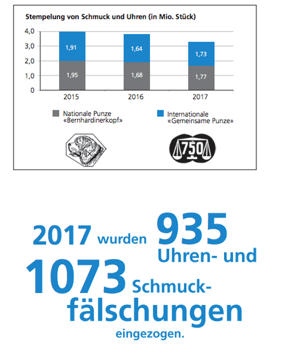 Quelle: Eidgenössische Zollverwaltung EZV