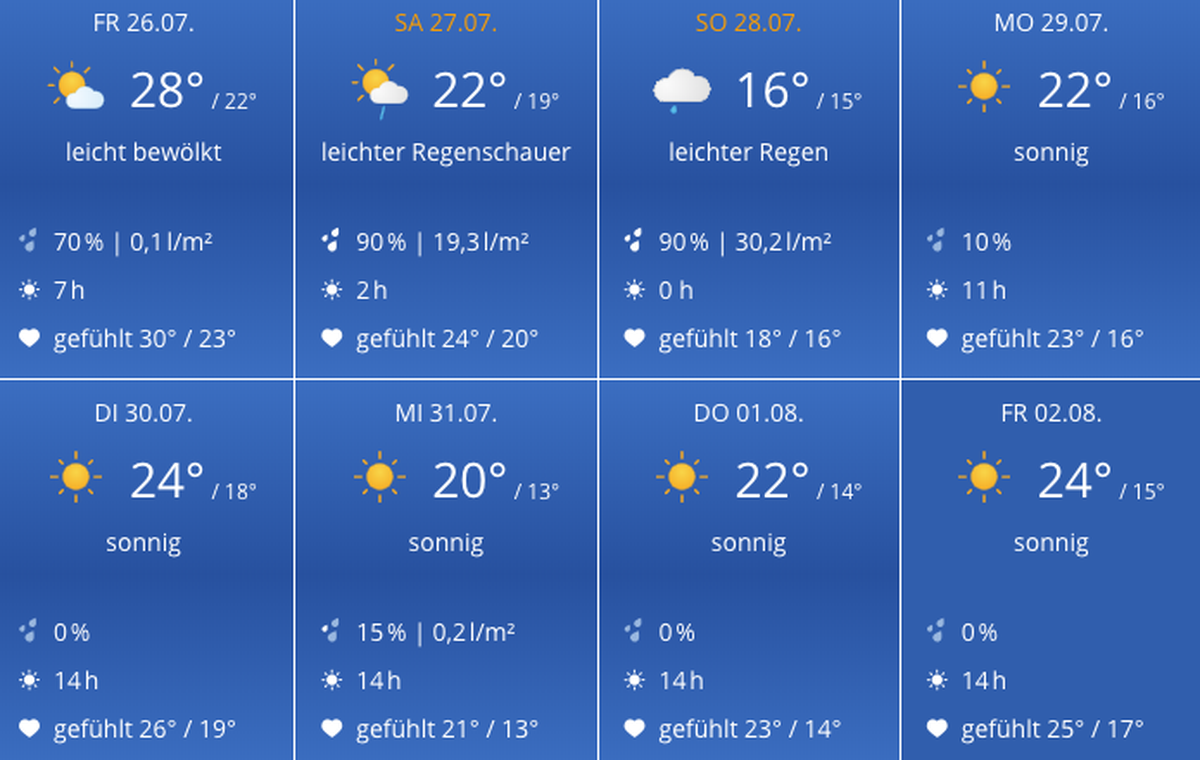 Die Wetterprognose für Vevey.