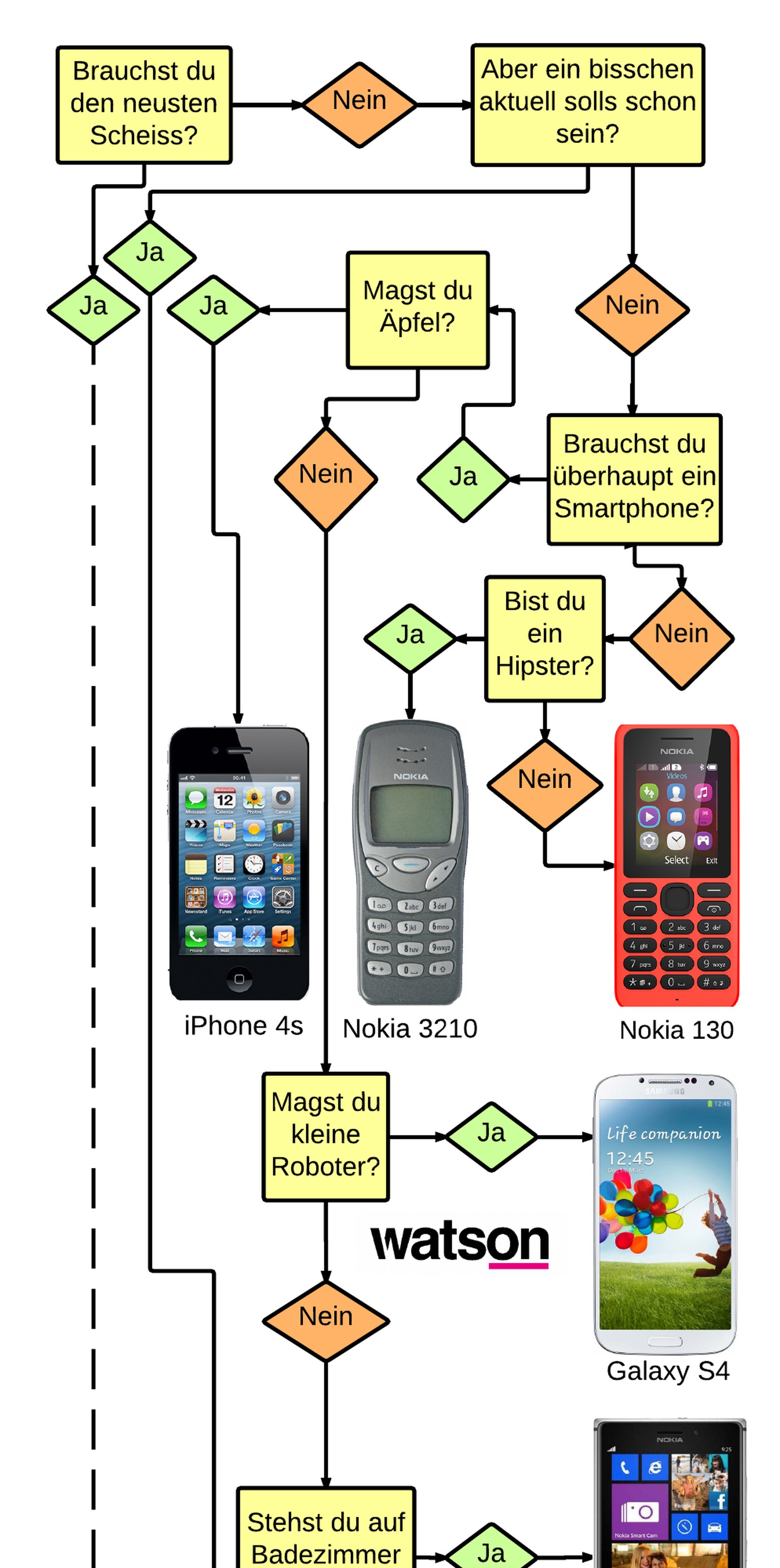 Android Iphone Windows Welches Handy Passt Zu Dir Watson