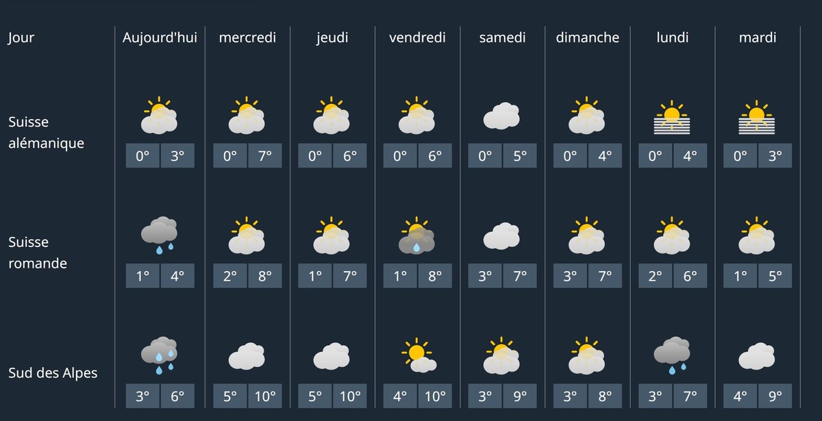 Ca ne va que jusqu'au 23 décembre, mais il apparaît clair que la tendance n'est pas à l'enchantement sous les flocons.