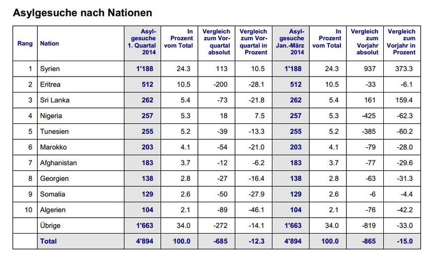 (Smartphone-User für&nbsp;eine zoombare Version bitte hier klicken.)