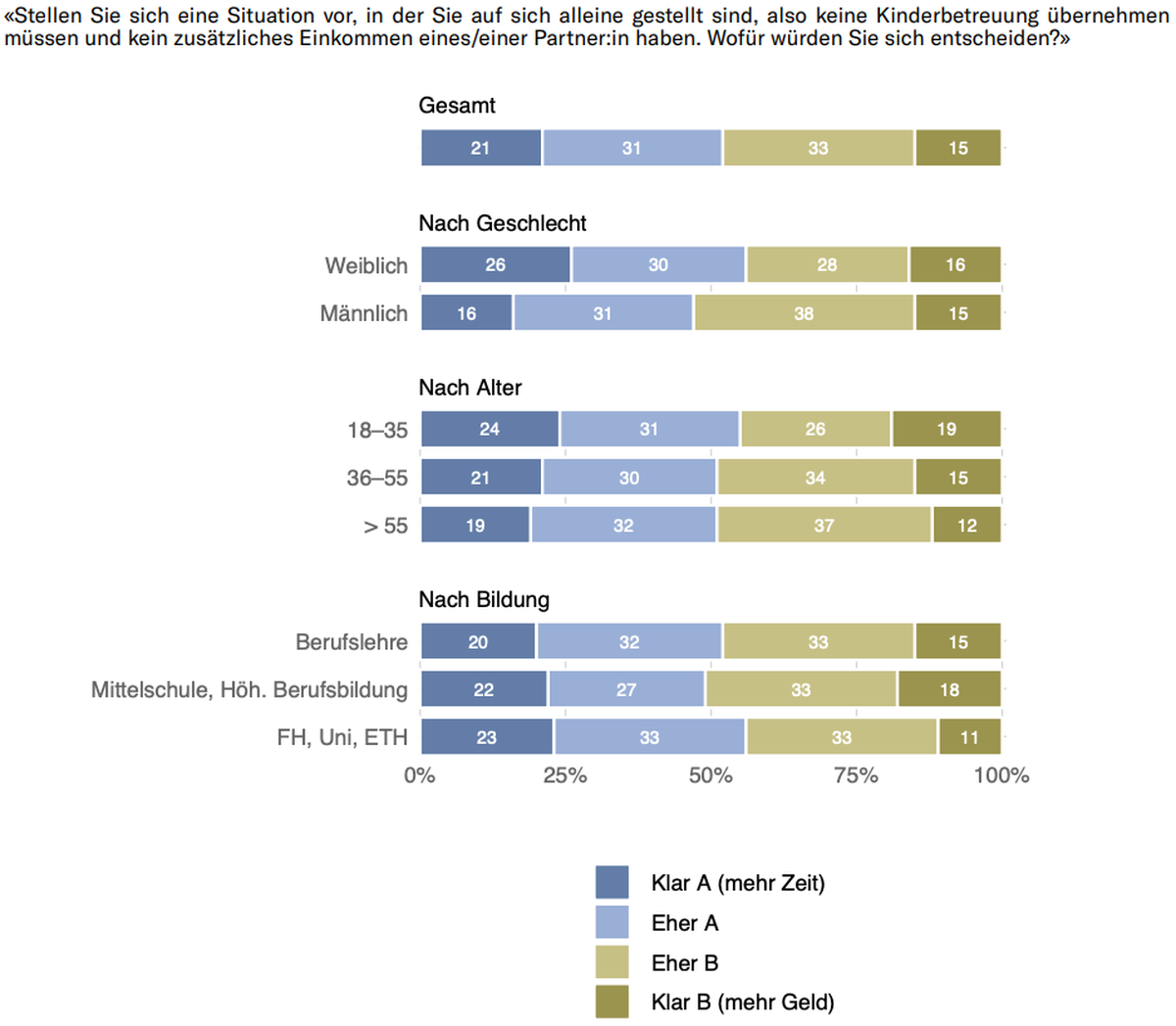 Generationen-Barometer 2023 Sotomo