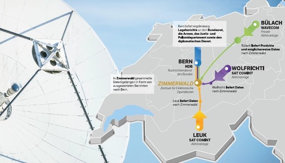 Der Bund will das Spionage-System der Schweiz erneuern.