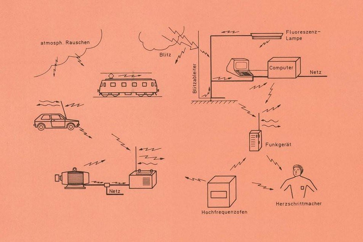 Weltbild der PTT-Beamten 1981. Grafik zum Thema «Elektromagnetische Verträglichkeit EMV» in den «Technischen Mitteilungen PTT». Technik stört Technik – beim Menschen werden höchstens Herzschrittmacher ...
