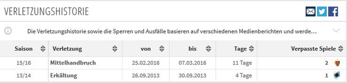 Abgesehen von einem Mittelhandbruch hatte Bjarnason in seiner Karriere mal eine Erkältung. Tier.